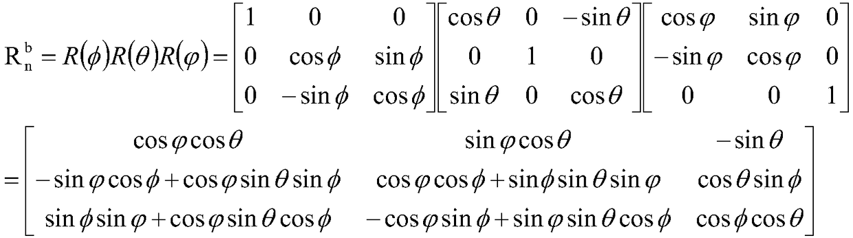 A positioning method of small unmanned aerial vehicle based on binocular vision