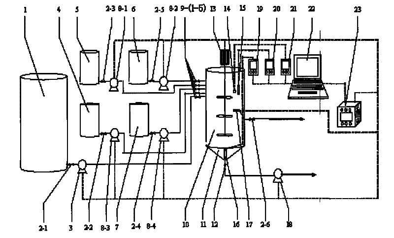 Coagulation-oxidation combined type method for processing sewage