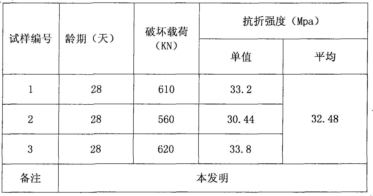 Method for paving cement concrete pavement