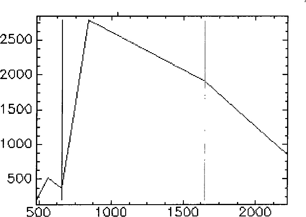 High optical spectrum reconstruction method and system based on TM image