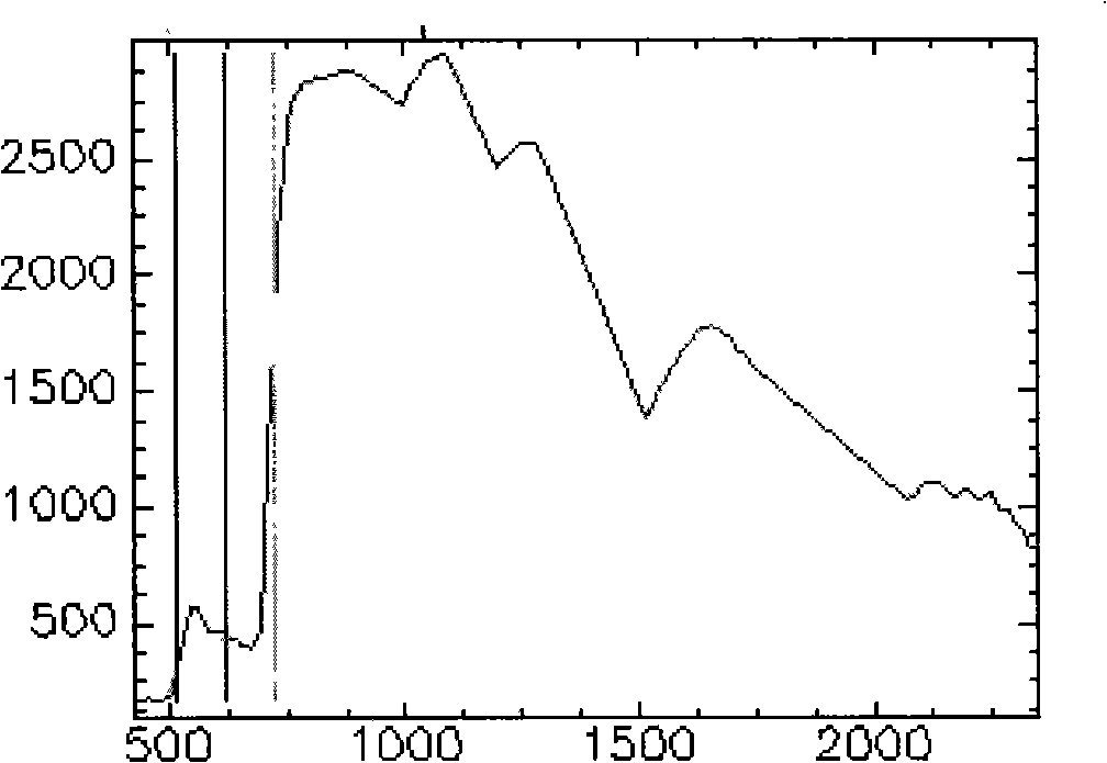 High optical spectrum reconstruction method and system based on TM image