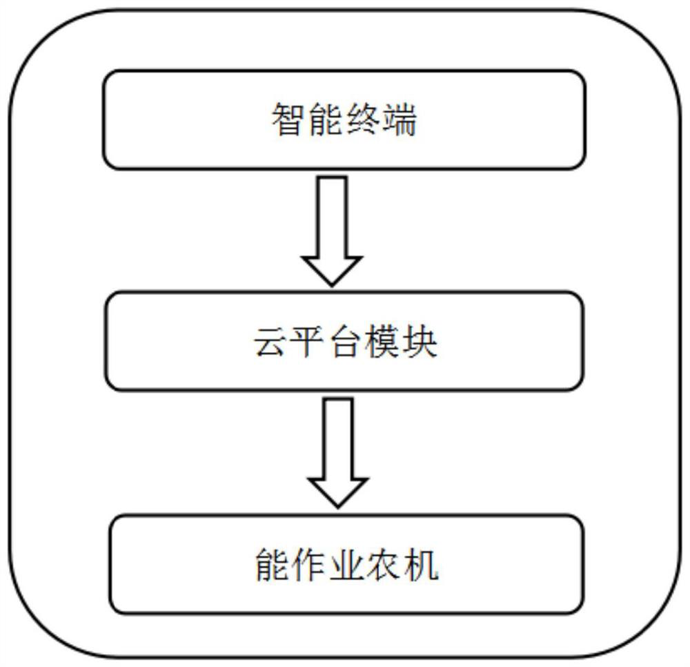 Full-path unmanned operation system and path planning method