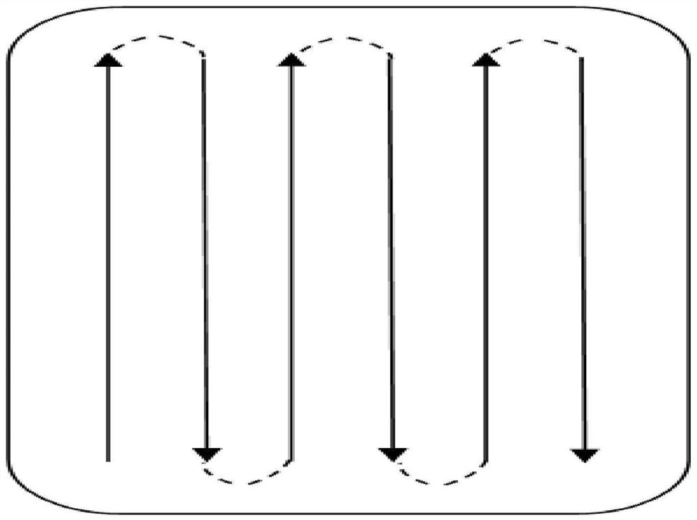 Full-path unmanned operation system and path planning method