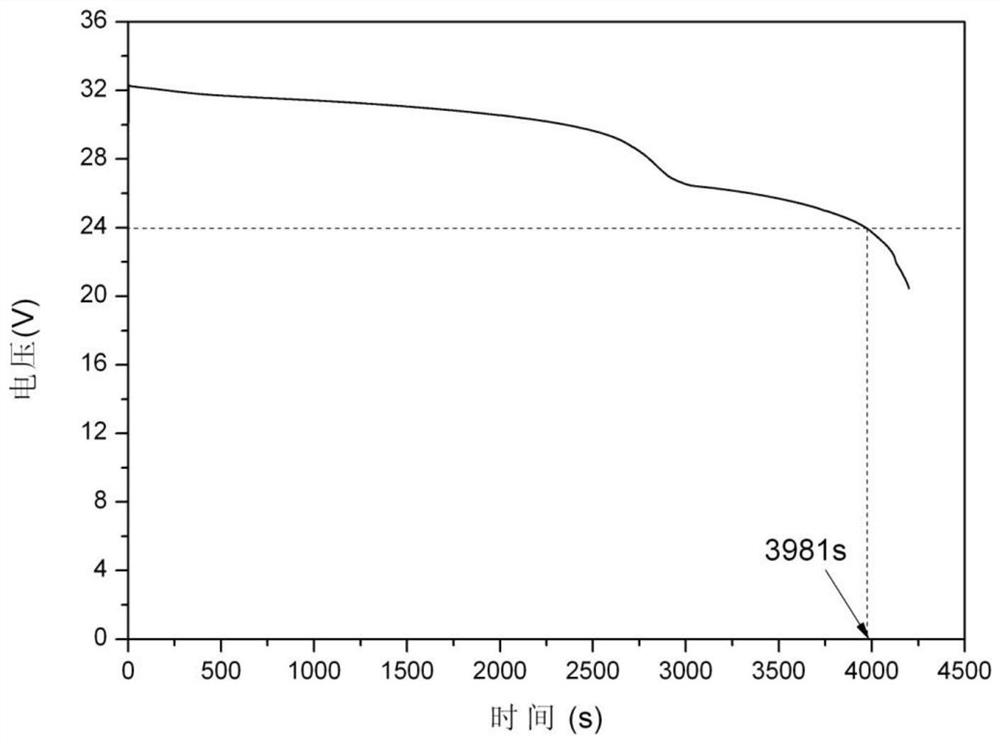 A kind of composite cathode material that reduces self-discharge degree and its preparation method and application