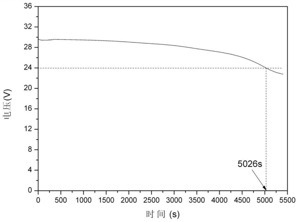 A kind of composite cathode material that reduces self-discharge degree and its preparation method and application