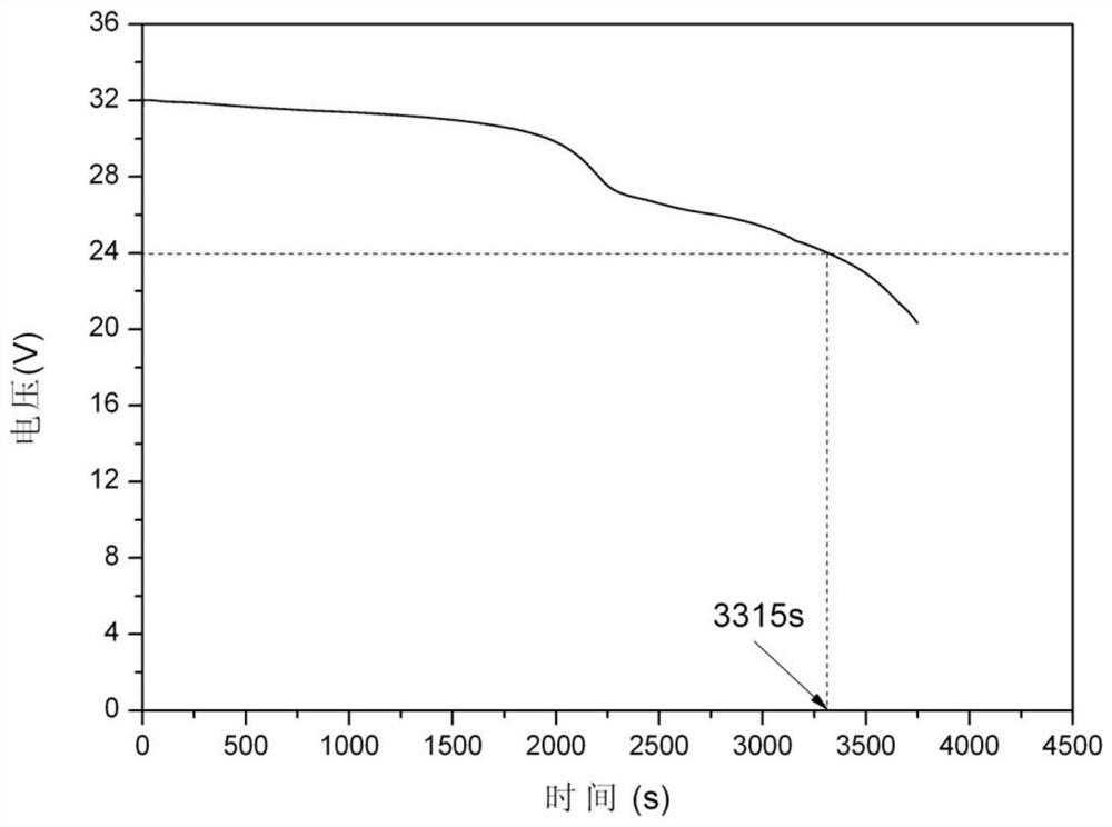 A kind of composite cathode material that reduces self-discharge degree and its preparation method and application