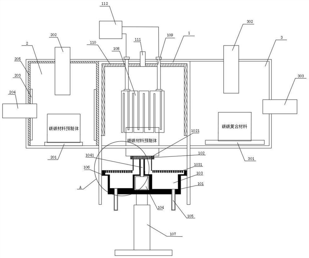 Continuous chemical vapor deposition furnace and working method thereof