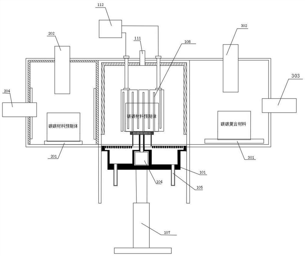 Continuous chemical vapor deposition furnace and working method thereof