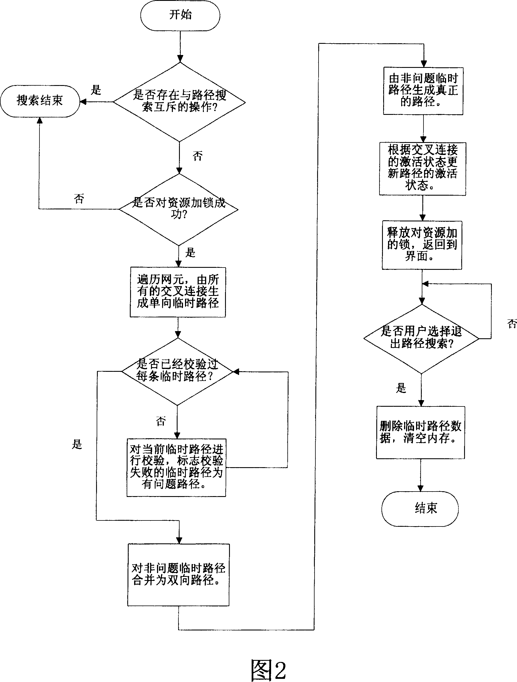 Path searching method