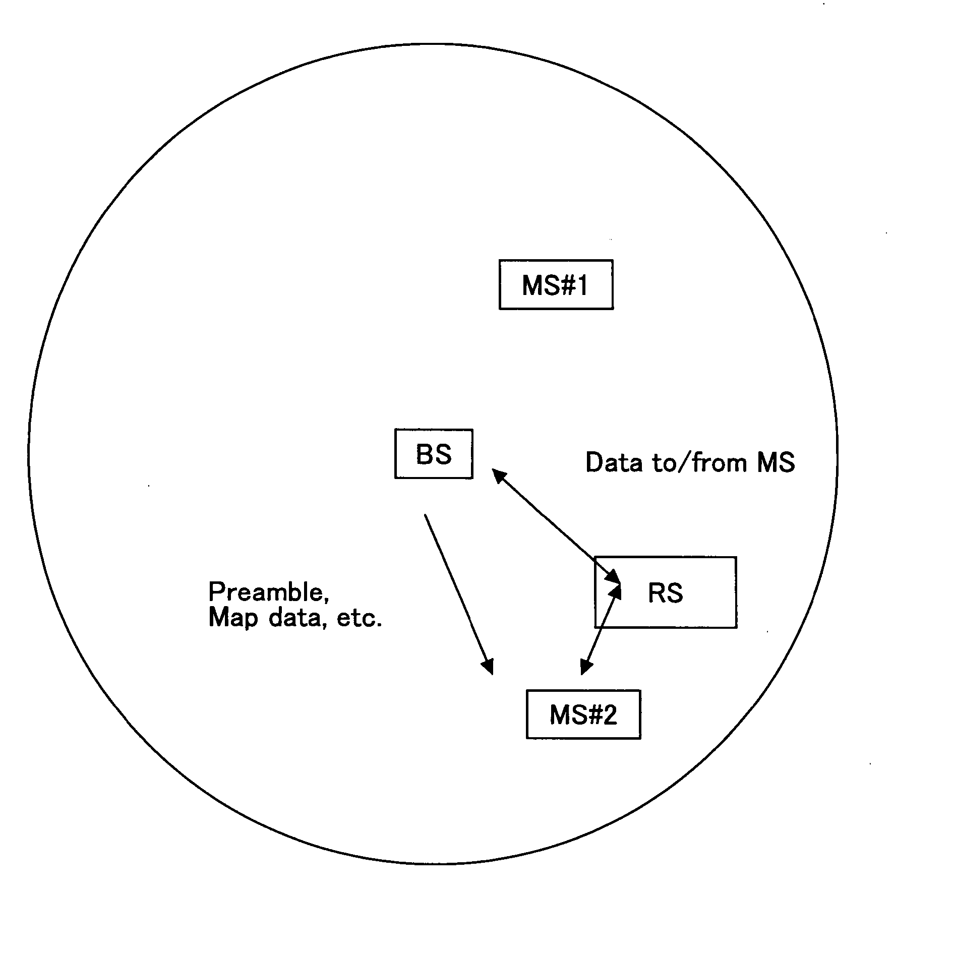 Radio base station, relay station, and relay method