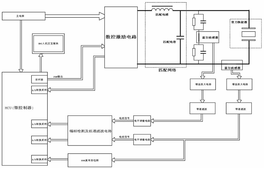 Piezosurgery dynamic impedance feedback method