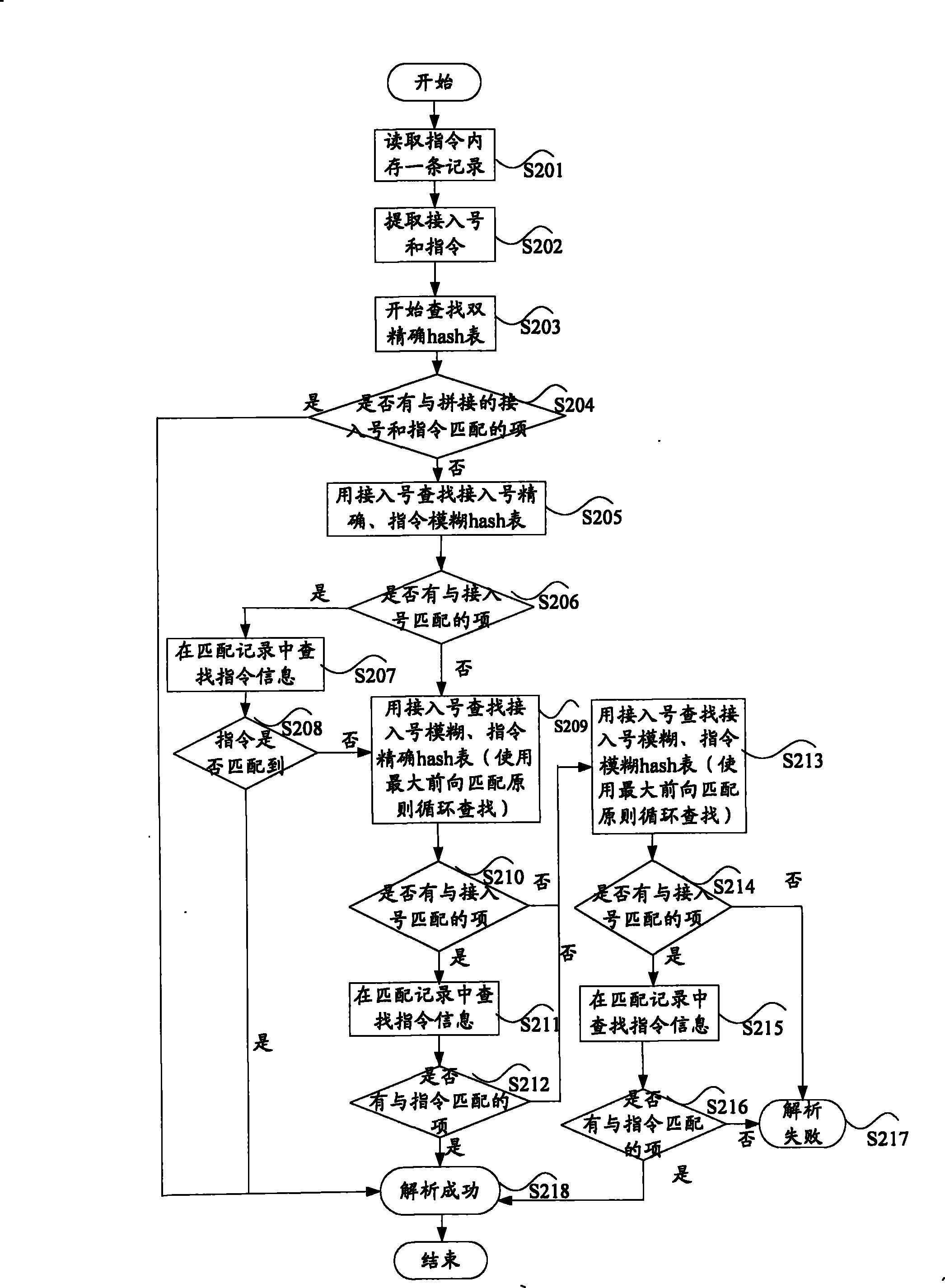 Method, apparatus and system for analyzing data