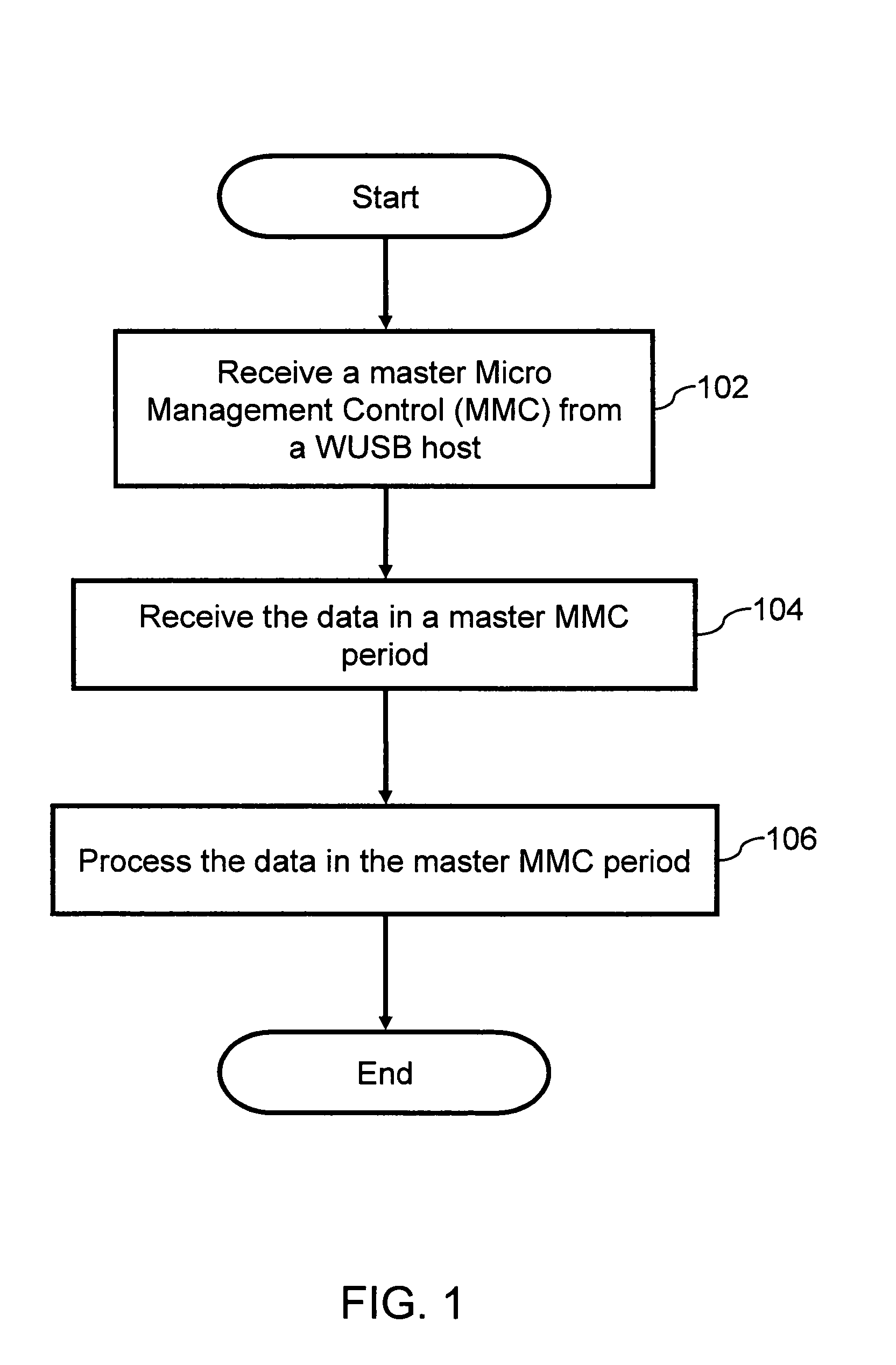 Method and system for optimized power management and efficiency in wireless universal serial bus network