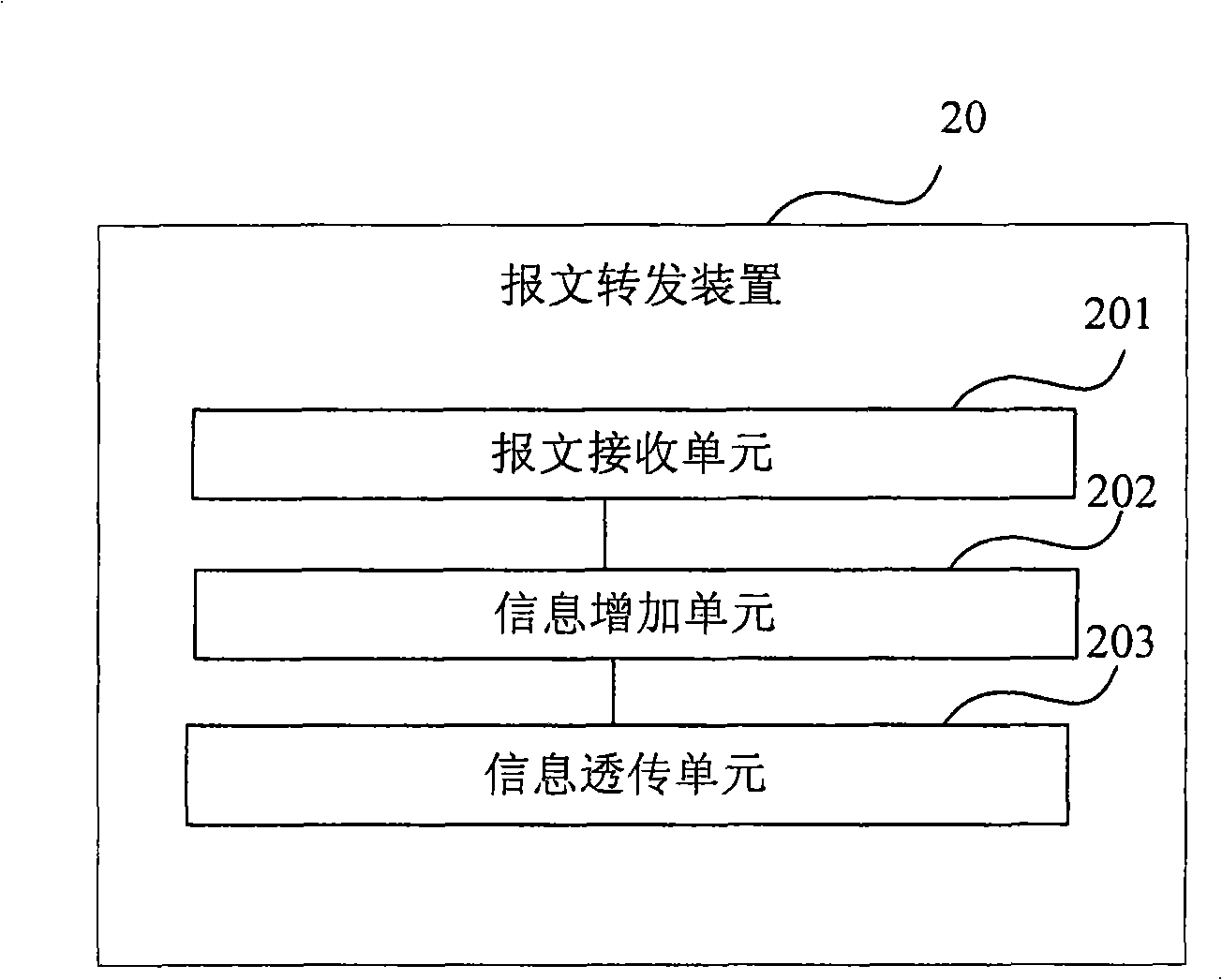 Safe socket character layer protocol message forwarding method, device, system and exchange