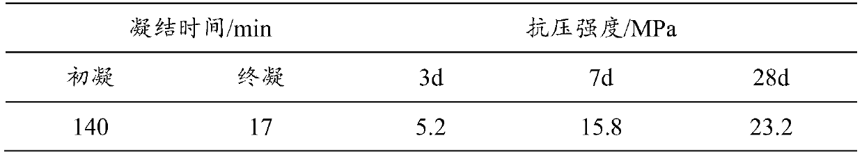 Preparation method of all solid waste and upper flow regime paste-like filling material