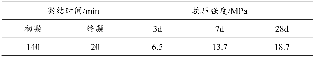 Preparation method of all solid waste and upper flow regime paste-like filling material