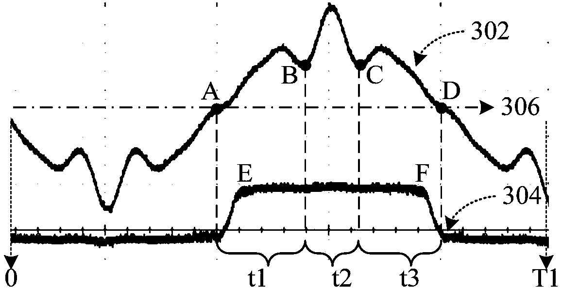 Current detection circuit, current detection method, readable storage medium and power electronic equipment