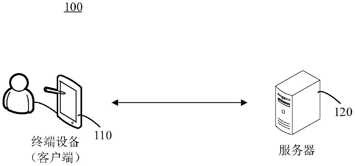 Interaction method and device, terminal equipment and storage medium