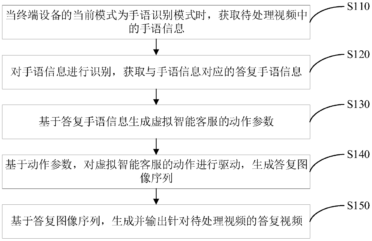 Interaction method and device, terminal equipment and storage medium