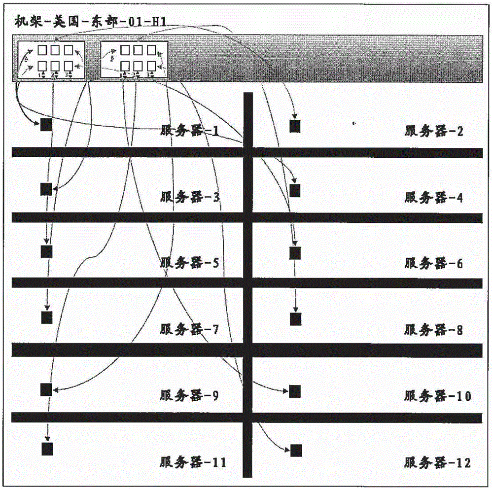 Method and device for determining server locations of data center