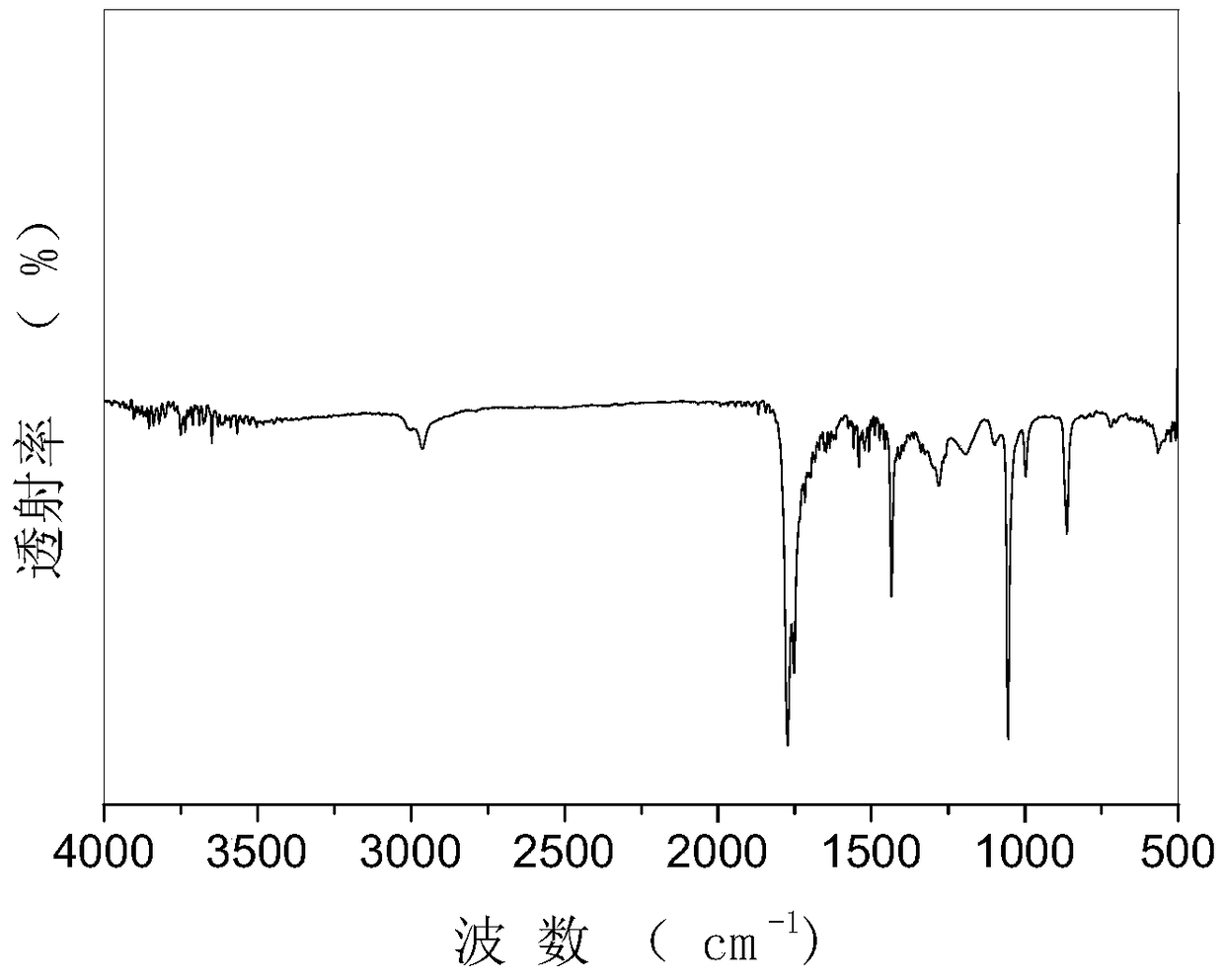 A kind of method for preparing glycolide and cracking device thereof