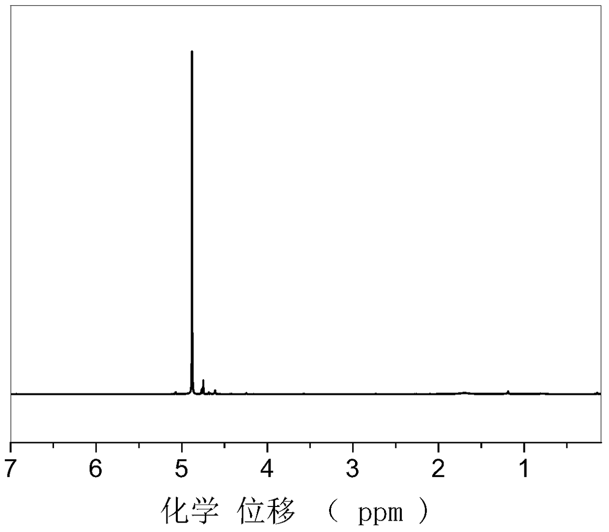 A kind of method for preparing glycolide and cracking device thereof