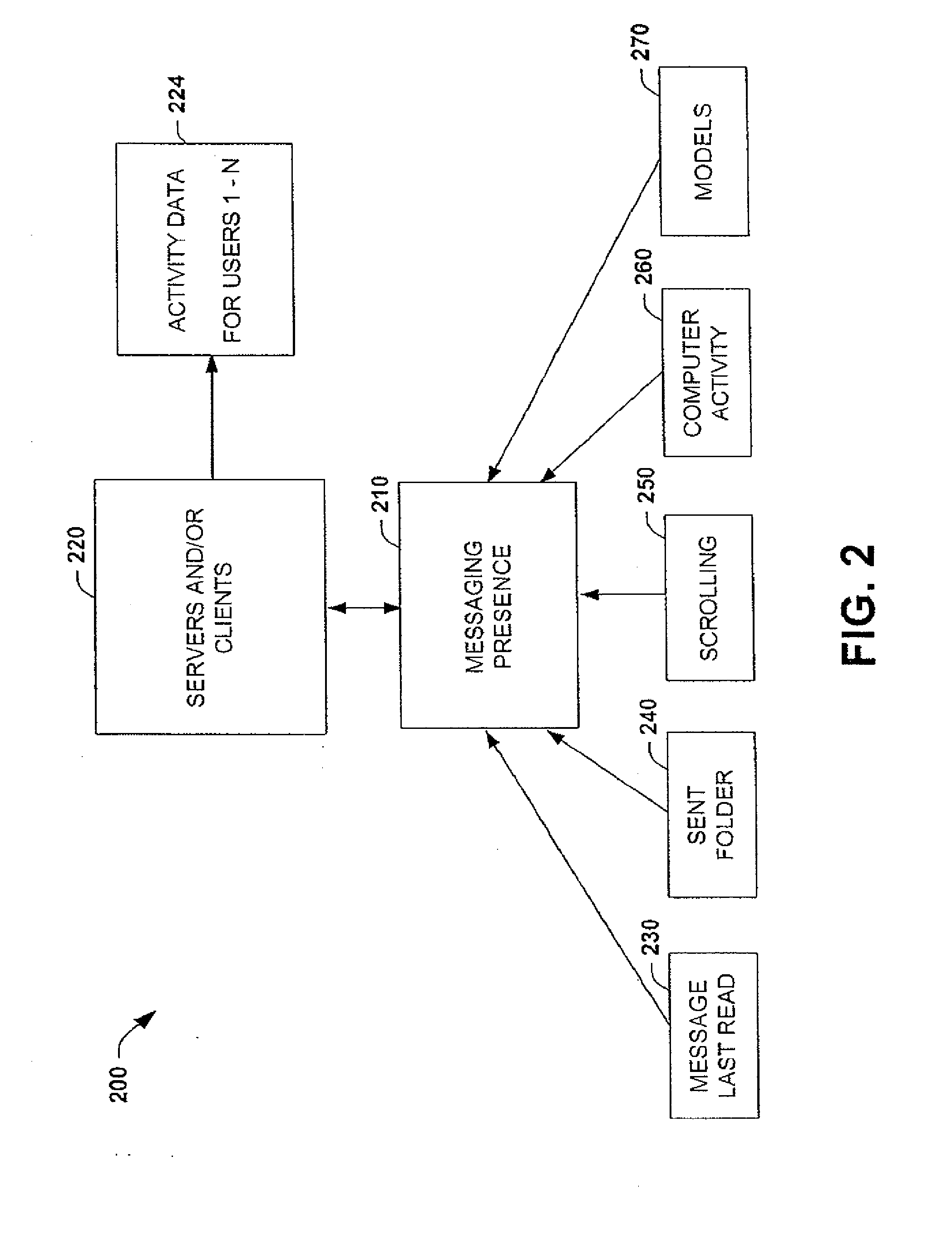 Harnessing information about the timing of a user's client-server interactions to enhance messaging and collaboration services