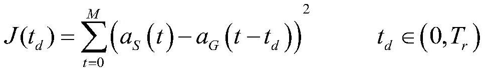 GPS delay time self-adaptive extended Kalman filtering navigation algorithm