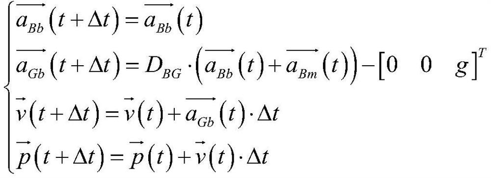 GPS delay time self-adaptive extended Kalman filtering navigation algorithm