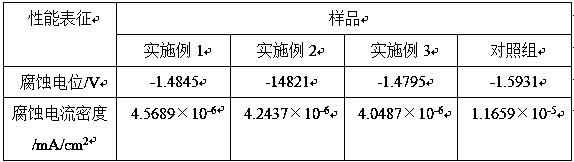 Preparation method of strong corrosion-resistant magnesium alloy biological composite material