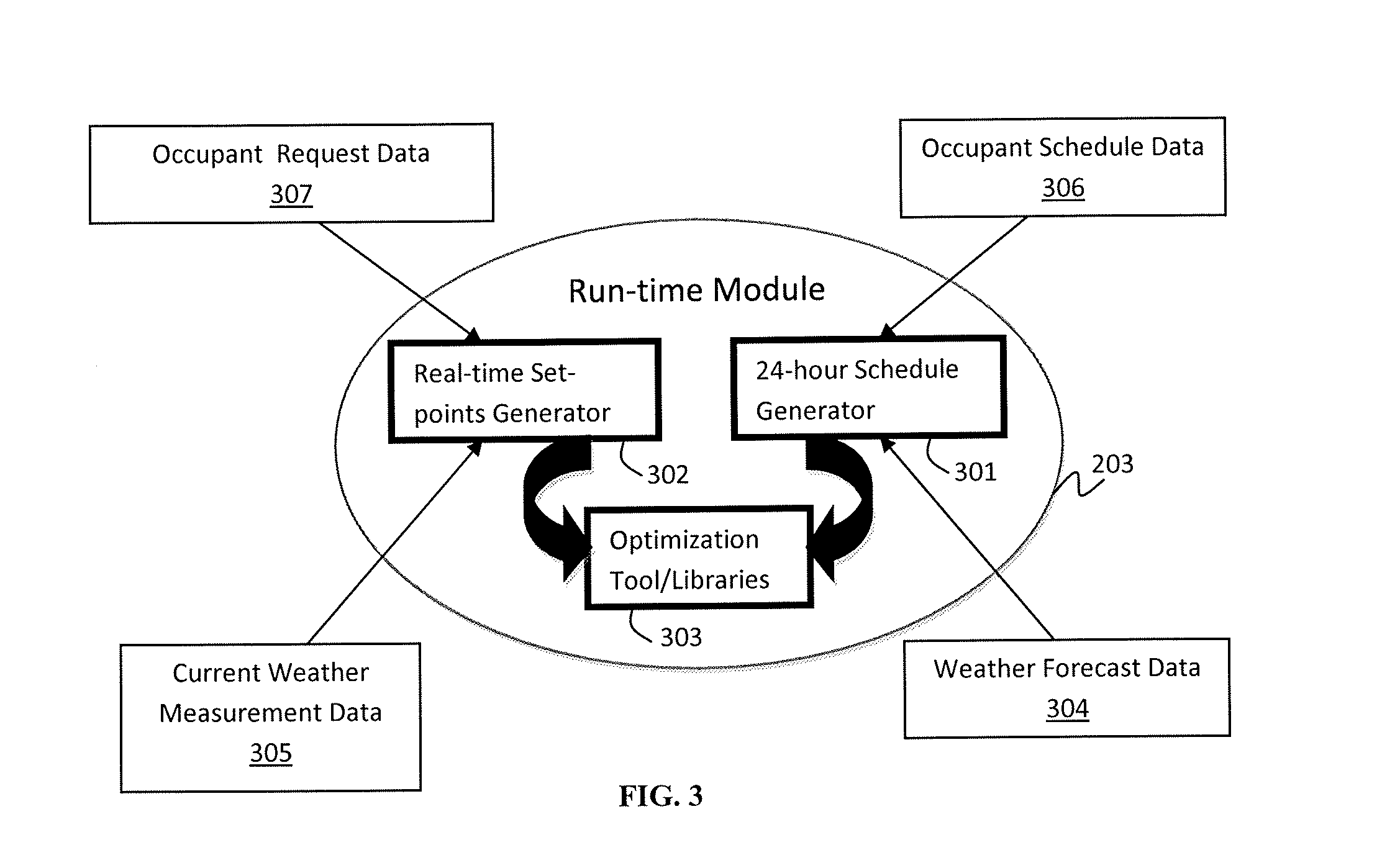 System and Method of Energy Management Control