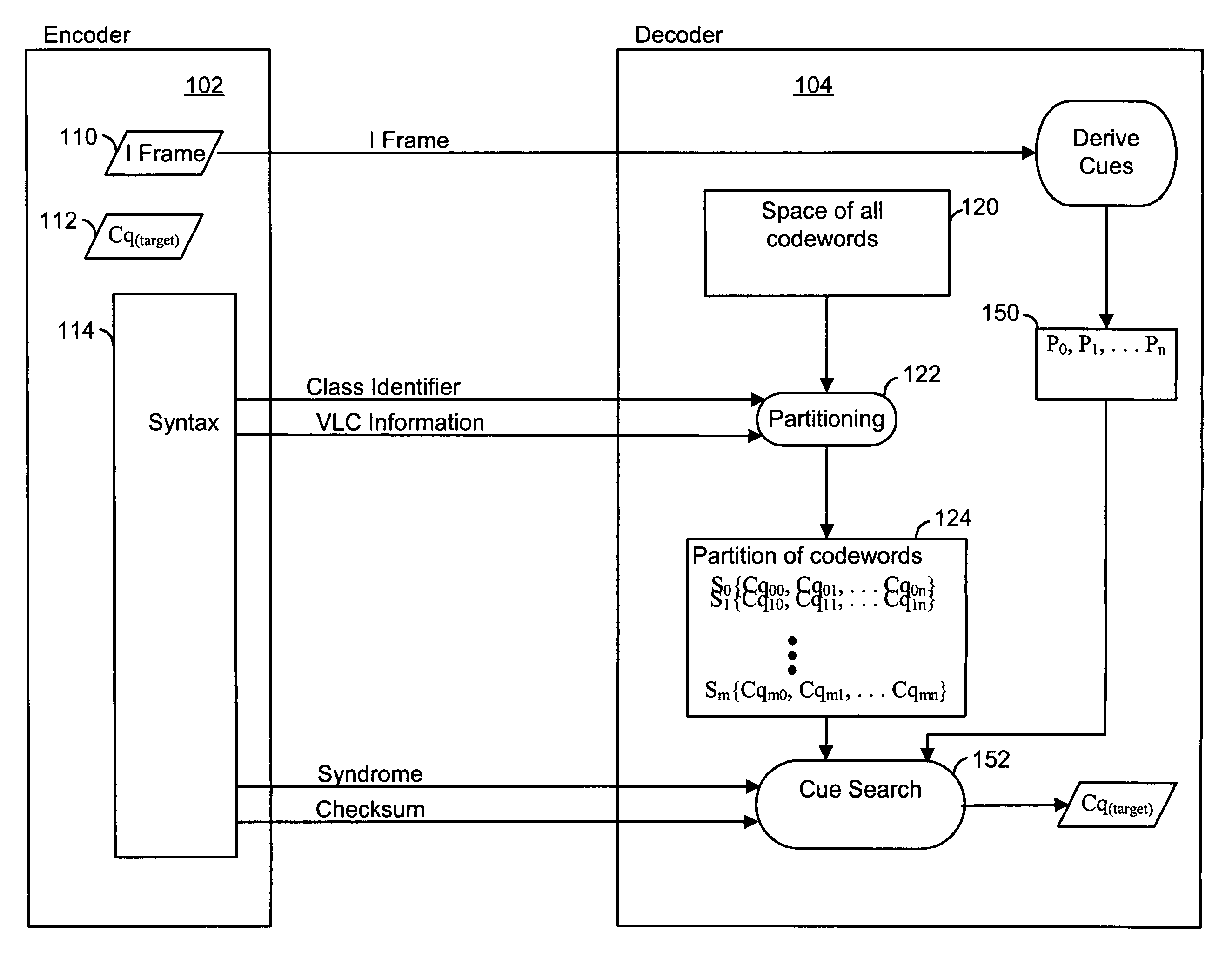 Encoding and decoding of digital data using cues derivable at a decoder