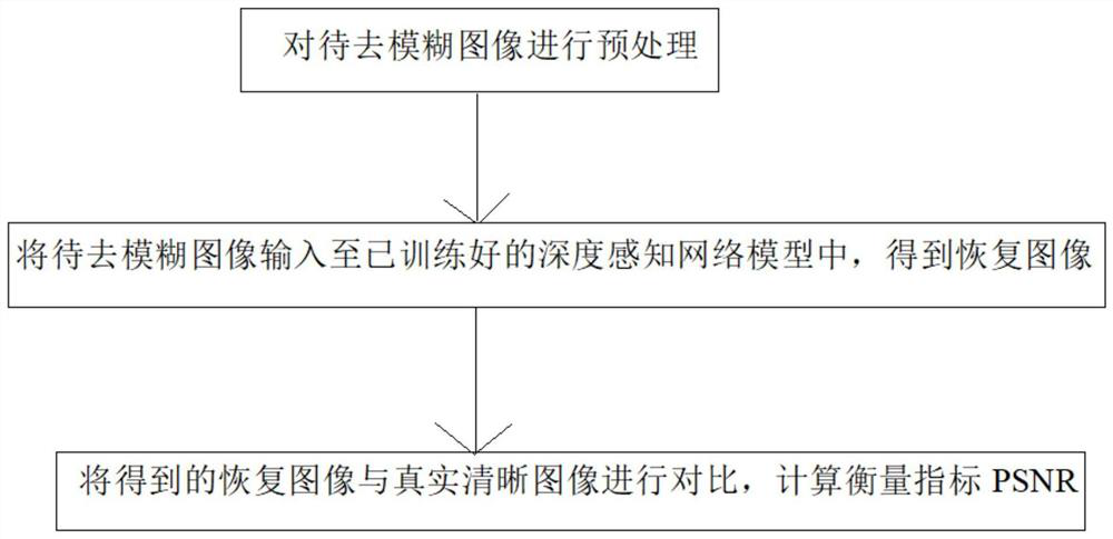 Image out-of-focus deblurring method based on deep perception network