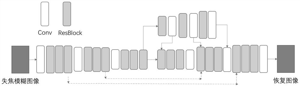 Image out-of-focus deblurring method based on deep perception network