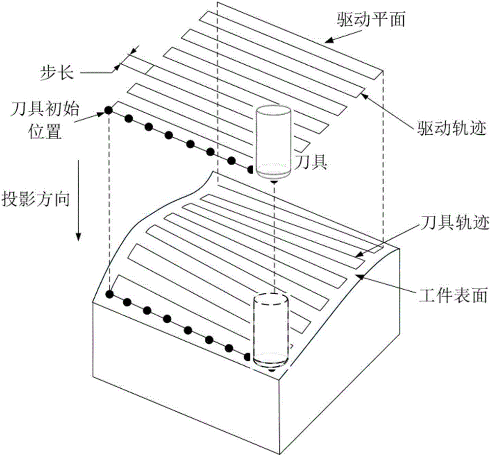 Projection algorithm for generating interference-free five-axis machining paths