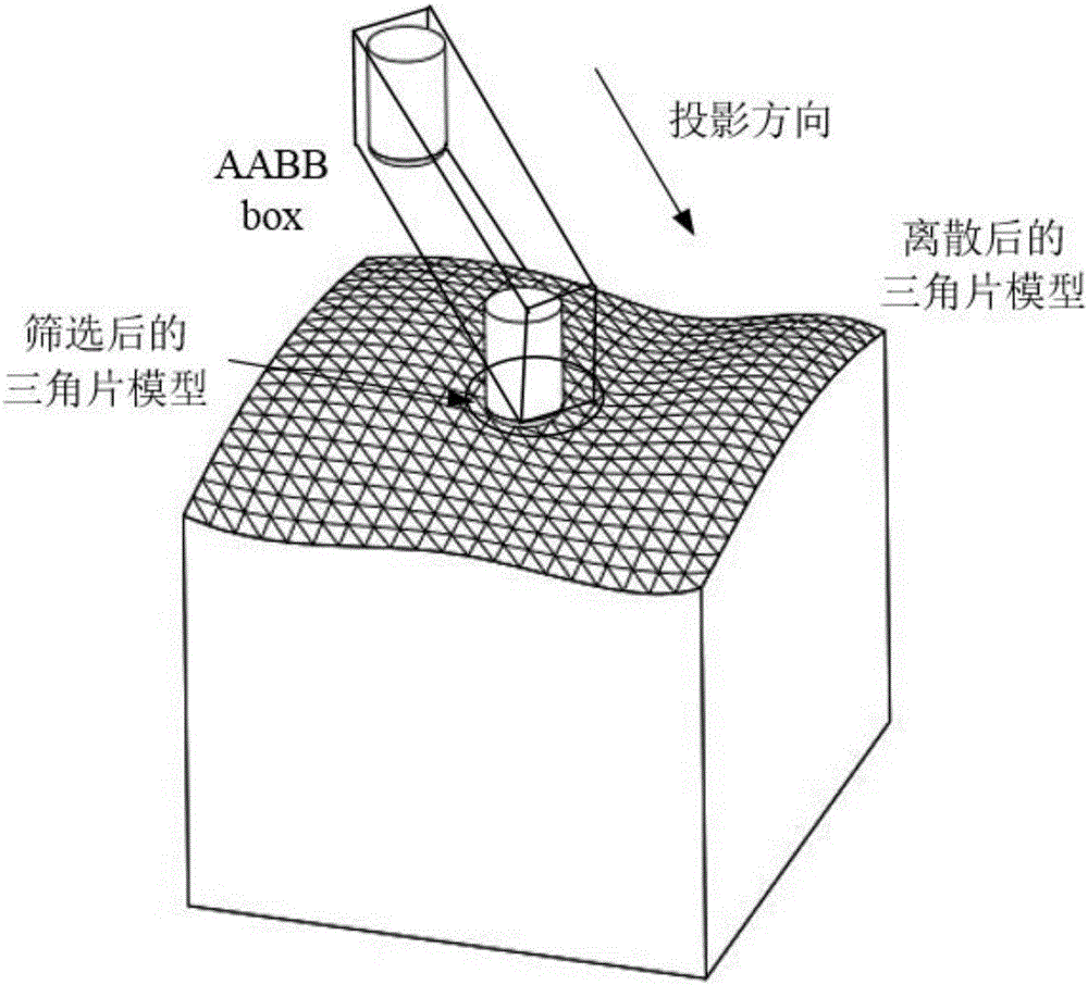 Projection algorithm for generating interference-free five-axis machining paths