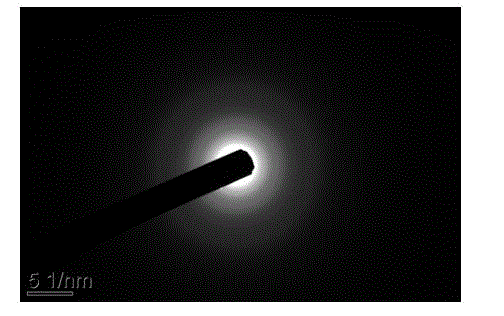 Method for preparing monodisperse bismuth nano-particles