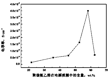 Preparation method of polyvinyl chloride-based polymer electrolyte membrane