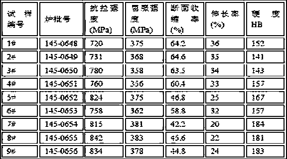 Novel high-resistance electrothermal alloy Cr20Ni80Al and preparation method thereof