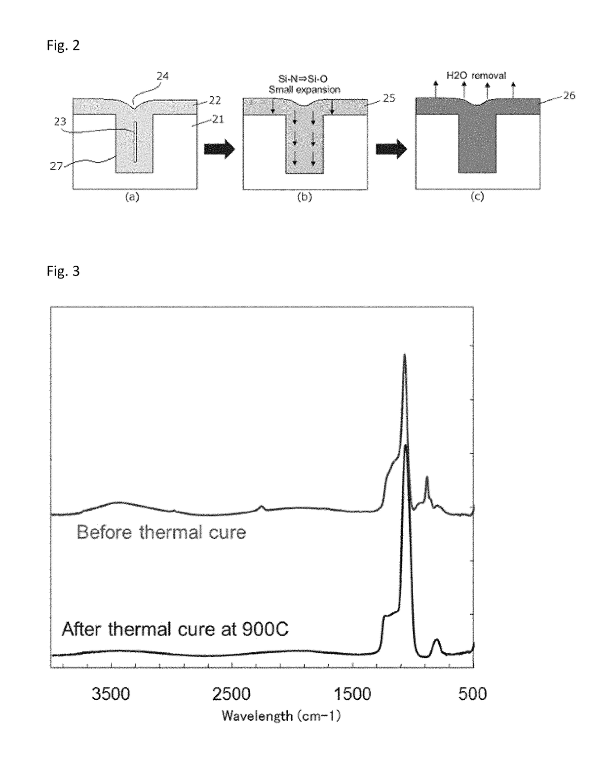 Method for forming film filled in trench without seam or void