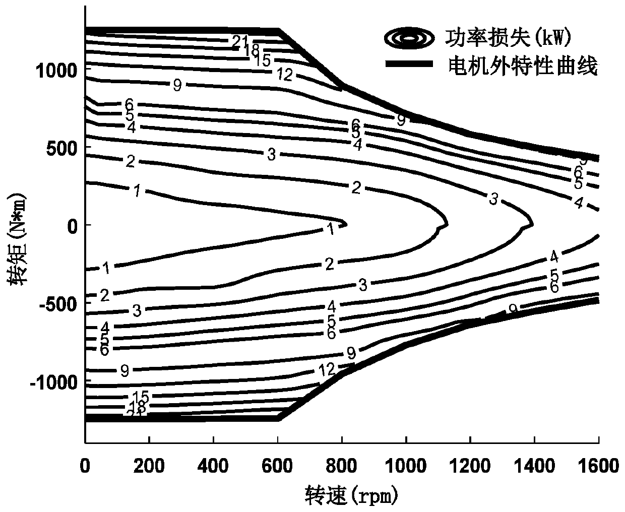 Straight driving cycle-oriented real-time optimal torque distribution control method for 4-wheel independent driving electric vehicle