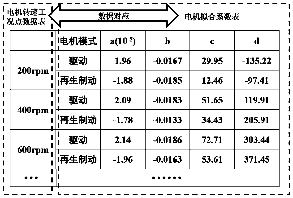 Straight driving cycle-oriented real-time optimal torque distribution control method for 4-wheel independent driving electric vehicle