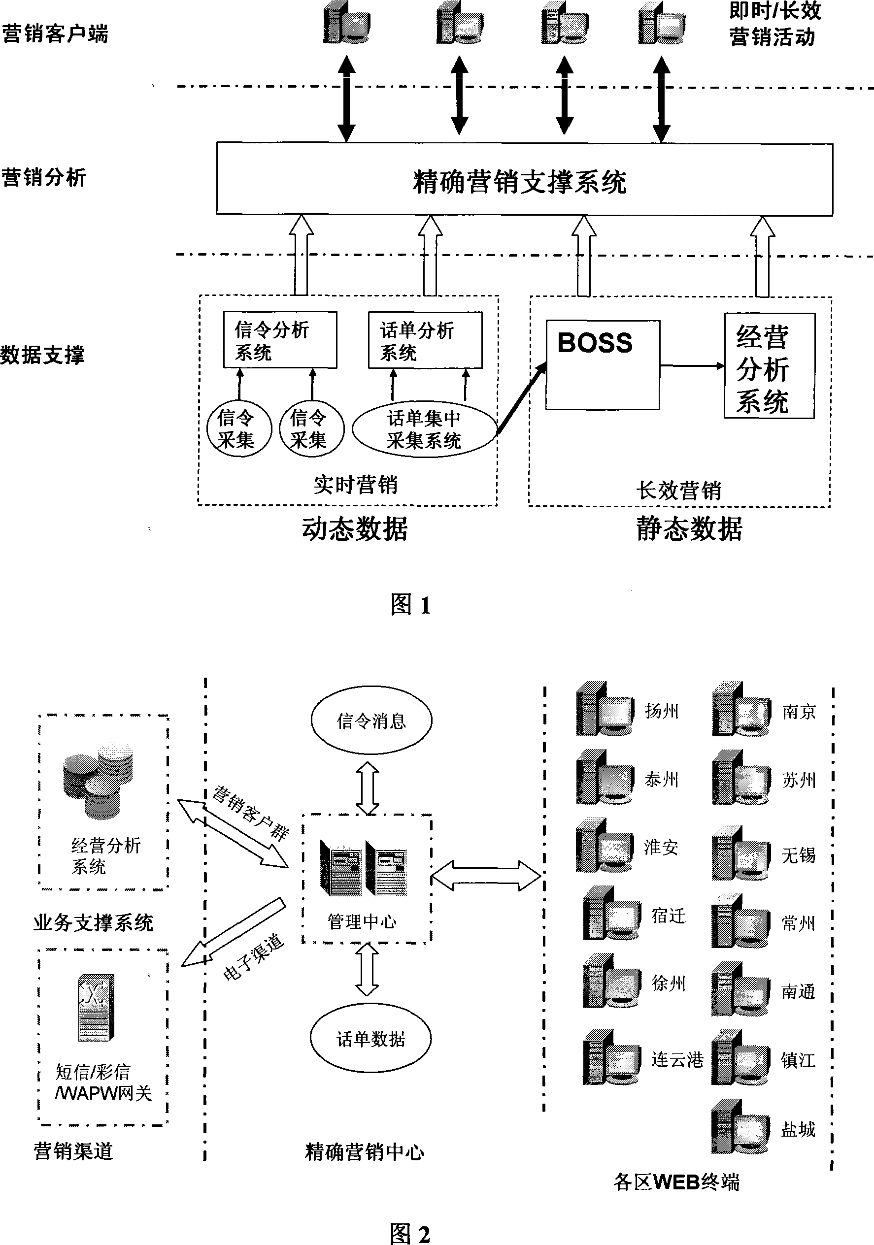 Unified marketing supporting system based on analysis of user behaviour and habit and method thereof