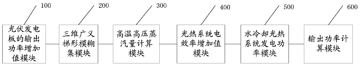 Water-cooled photovoltaic-photothermal power generation system output power calculation method and system