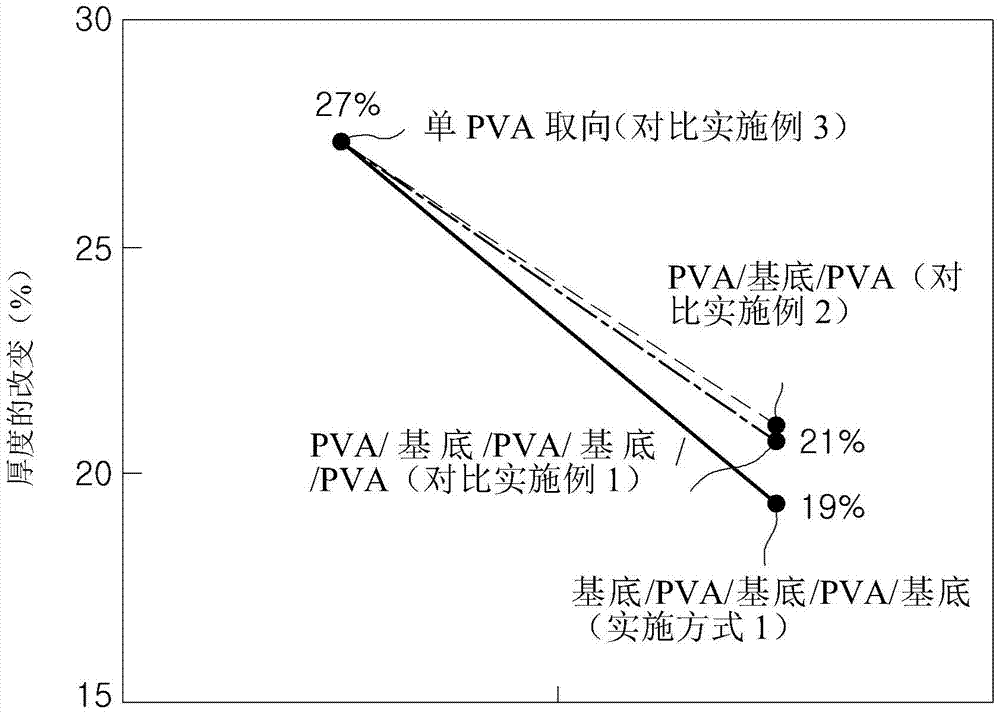 Manufacturing method of film polarizing plate, and film polarizing plate and polarizing plate manufactured using the method