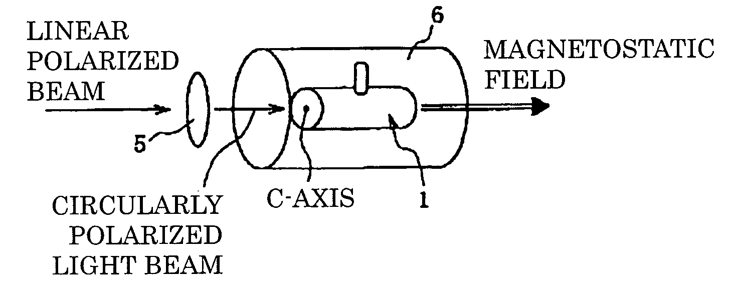 Vessel for Rare Gas Filling, and Method for Polarization of Rare Gas Atomic Nucleus Using Said Vessel