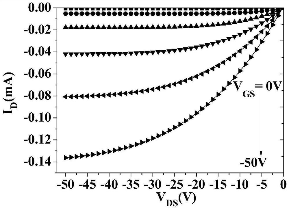 A kind of organic thin film transistor and its preparation method