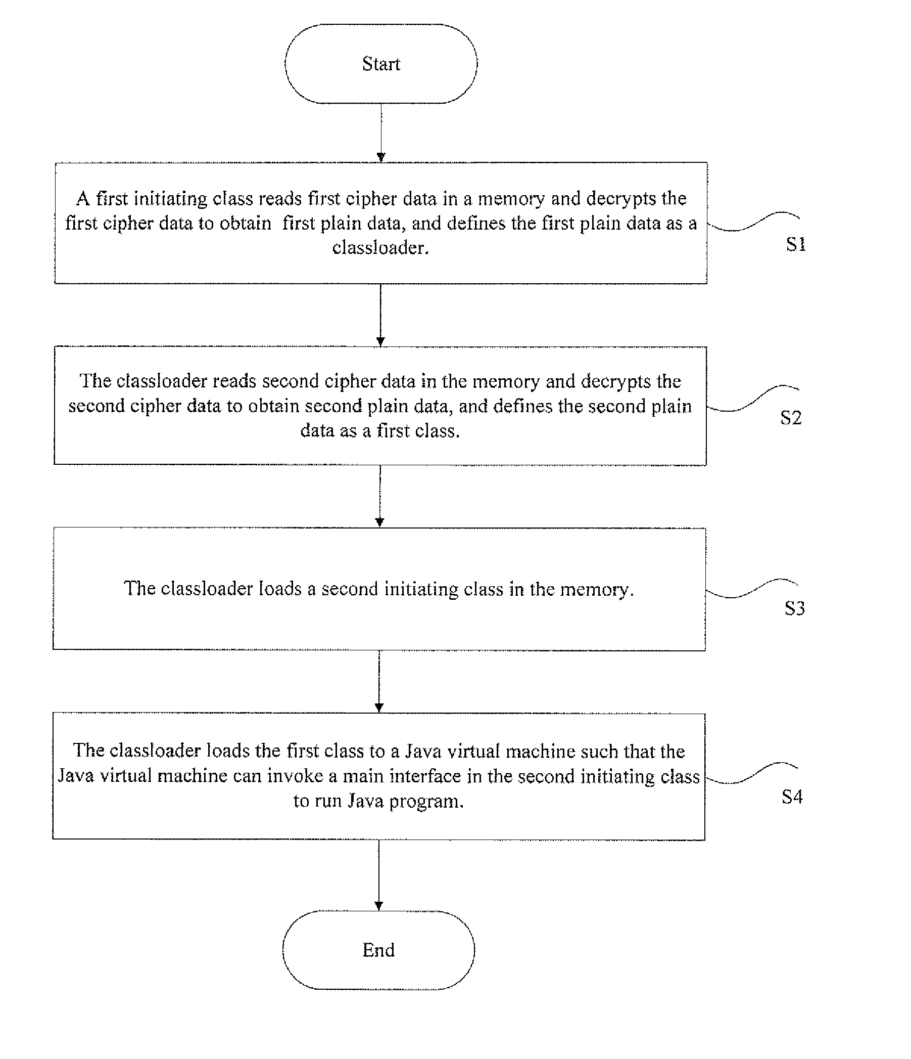 Protecting method and system of JAVA source code