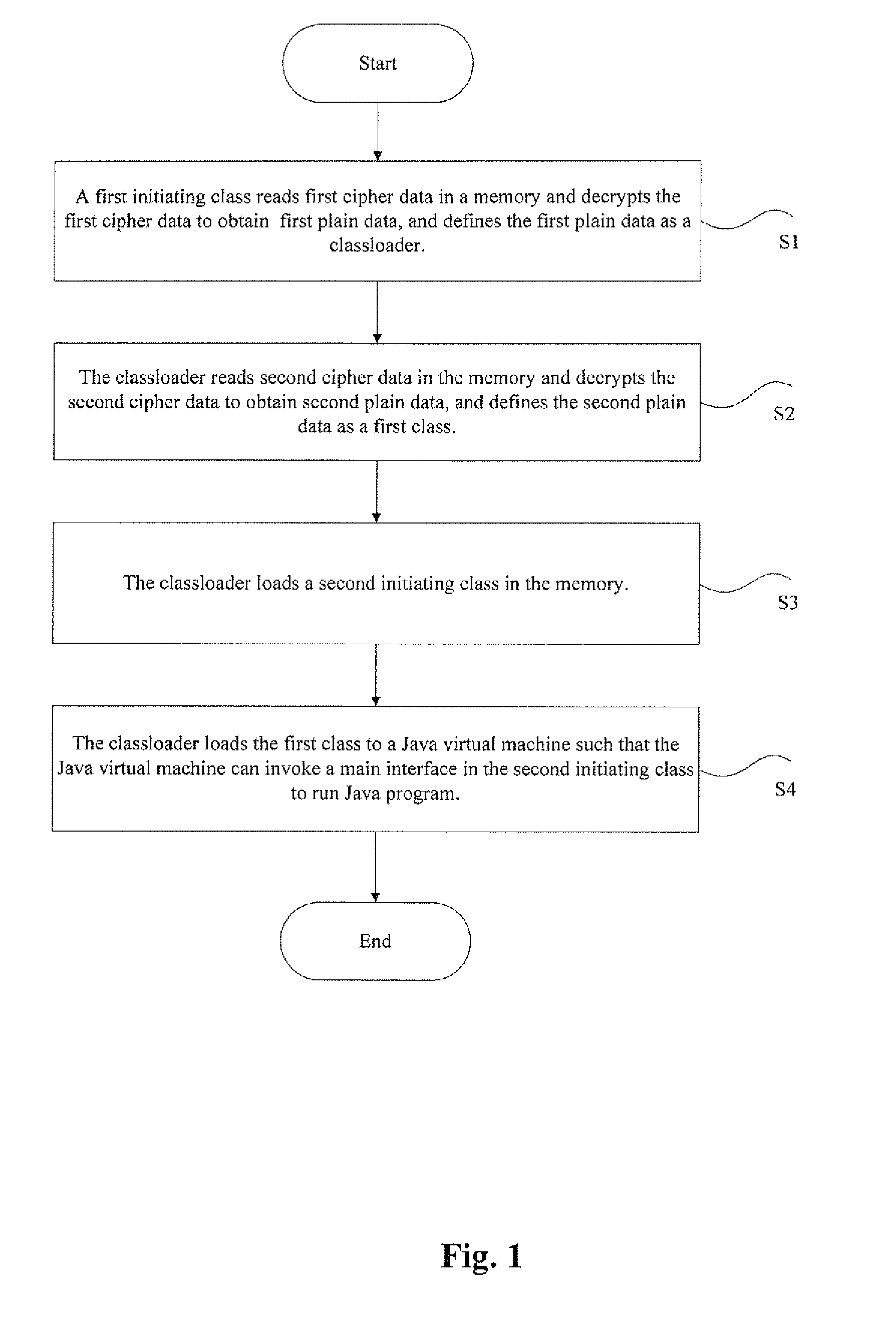 Protecting method and system of JAVA source code