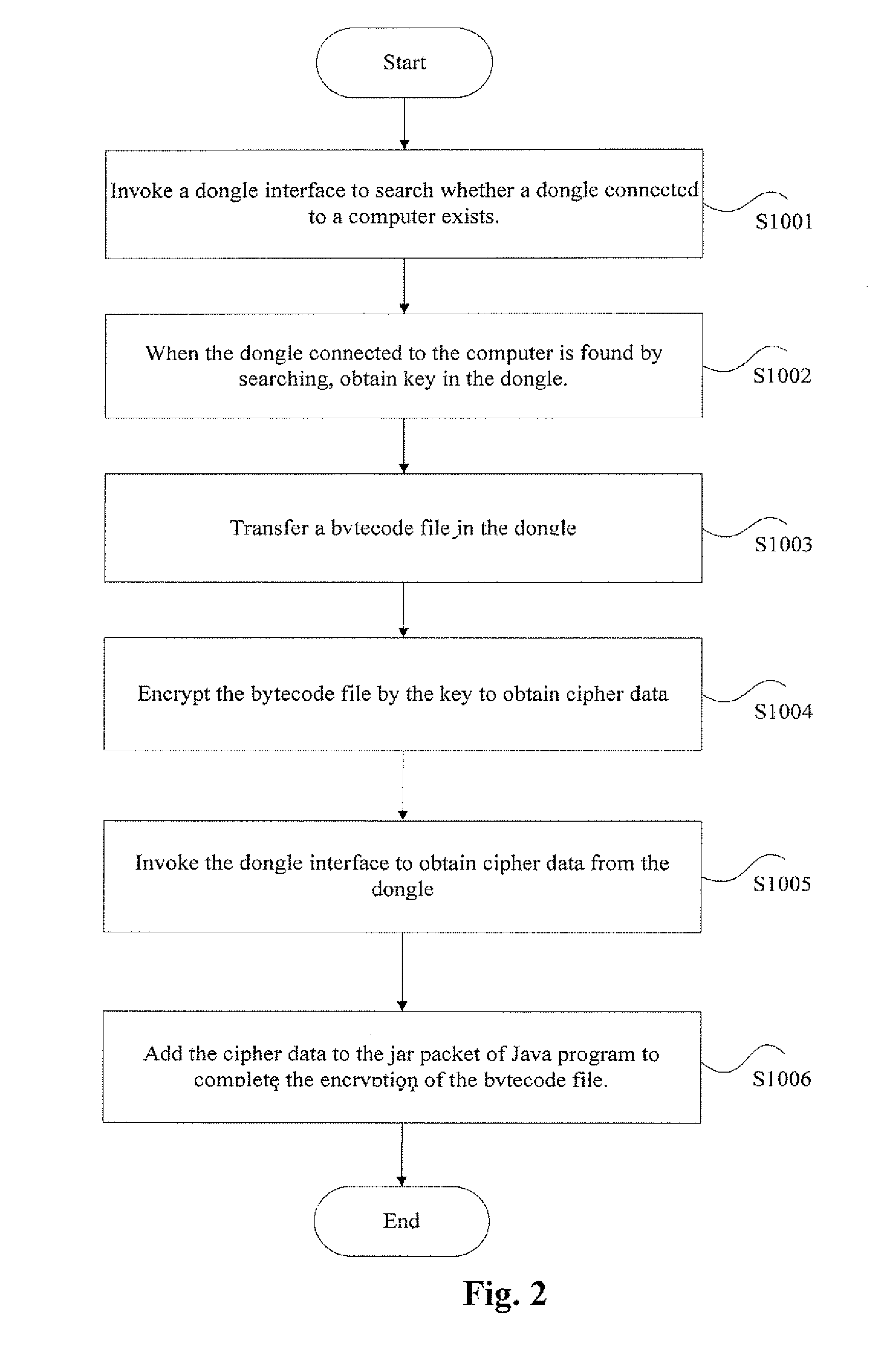 Protecting method and system of JAVA source code